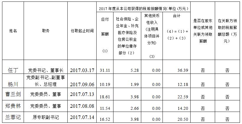 凯时尊龙人生就是博集团总部薪酬公示（2017年度）